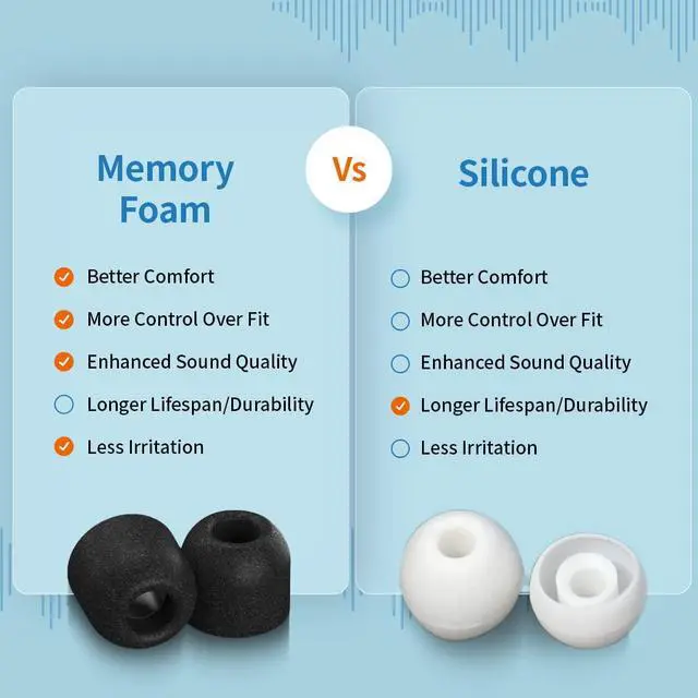 Alt view image 5 of 7 - TW-700-B Memory Foam Replacement Ear Tips, Black (S/M/L) (3 Pairs) | For Google Pixel Buds Pro 2, Soundcore Liberty 4 NC & More, Ultimate Comfort, Secure Fit, Superior Noise Isolation