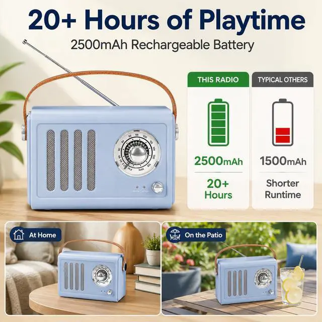 Alt view image 2 of 7 - Portable Radio with Bluetooth Over 20 Hours Playtime FM Radio,Vintage Radio Bluetooth Speaker with Subwoofer,USB/AUX/Type-C for Home, Office (Light Blue)
