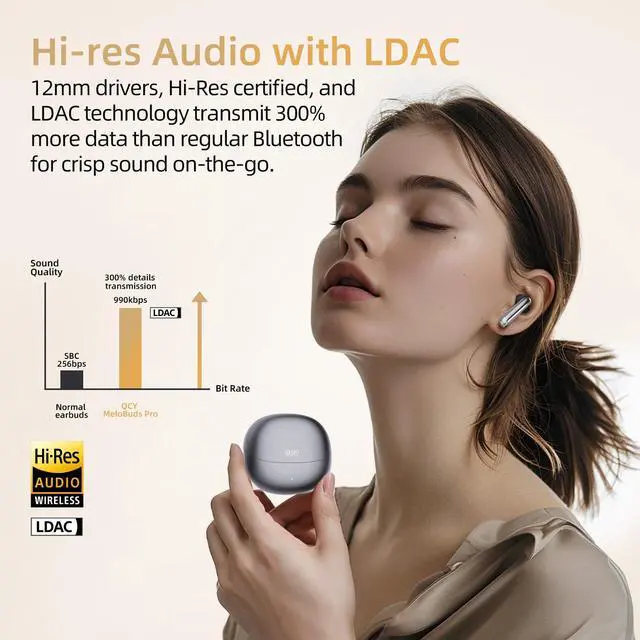 Alt view image 2 of 7 - MeloBuds Pro Aadptive Hybrid Active Noise Cancelling Wireless Earbuds, Reduce Noise by Up to 99%, Bluetooth 5.3 Wireless LDAC Hi-Res Audio, 34H Playtime, Comfortable Fit, Custom EQ via App