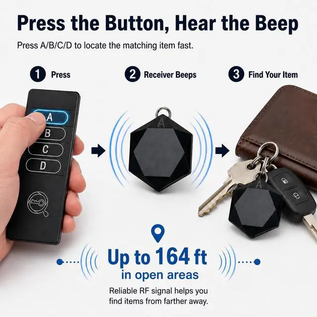 Alt view image 4 of 7 - Key Finder 1 Transmitter 4 Receivers, 80dB+ Wireless Item Locator 164ft Range for Keys Remote Pet Collar Luggage, No App or Bluetooth, Easy for Elderly & Kids