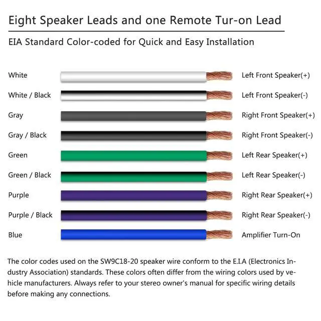 Alt view image 3 of 5 - 20-Feet 9-Conductor Speaker Cable 18AWG Pure OFC Easy Peel Jacket | Ultra-Flex 4-Channel Speaker Wire and Remote Wire
