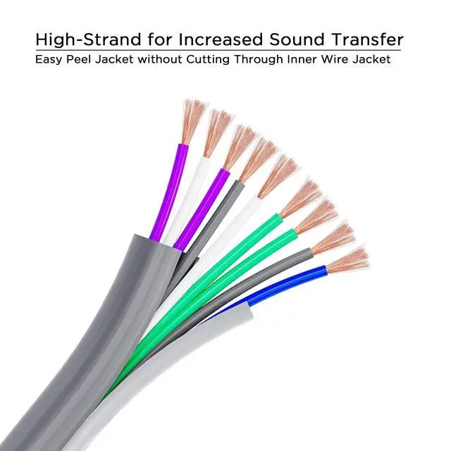 Alt view image 2 of 5 - 20-Feet 9-Conductor Speaker Cable 18AWG Pure OFC Easy Peel Jacket | Ultra-Flex 4-Channel Speaker Wire and Remote Wire