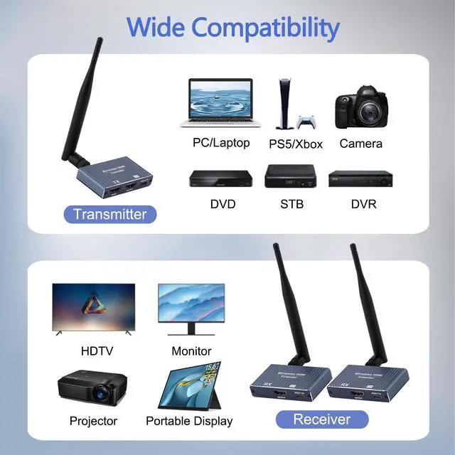 Alt view image 3 of 7 - Wireless HDMI Transmitter and 2 Receivers with Loop Out, 5.8GHz Wireless HDMI Extender 165Ft/ 50M Up to 1080P@60hz Video Resolution, Support laptops, Blu-ray Player, DVD, Digital Video Cameras etc