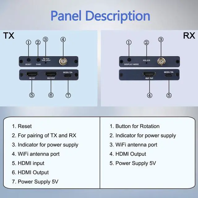 Alt view image 6 of 7 - Wireless HDMI Transmitter and 2 Receivers with Loop Out, 5.8GHz Wireless HDMI Extender 165Ft/ 50M Up to 1080P@60hz Video Resolution, Support laptops, Blu-ray Player, DVD, Digital Video Cameras etc