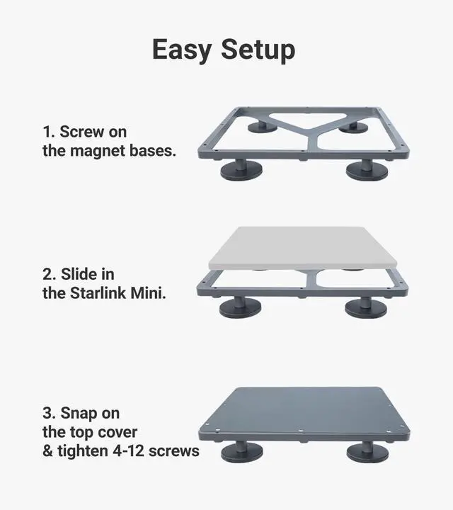 Alt view image 7 of 7 - Starlink Mini Magnetic Mount (220lbs Strong Magnets & Protective 2-in-1, Aluminum) Roof Mouting Kit Starlink Mini Accessories for RV, Camper, Truck, Car, Boat | SMM01 Grey