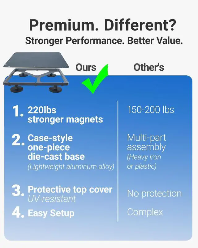 Alt view image 2 of 7 - Starlink Mini Magnetic Mount (220lbs Strong Magnets & Protective 2-in-1, Aluminum) Roof Mouting Kit Starlink Mini Accessories for RV, Camper, Truck, Car, Boat | SMM01 Grey