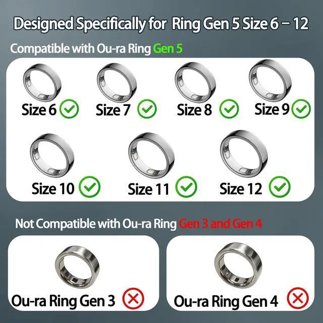 Alt view image 2 of 7 - Charger Compatible with Ou-ra Ring Gen 5: Fast Charging Dock for Size 6/7/8/9/10/11/12 with USB-C Cable (Not Compatible with Ring Gen 4 and 3)