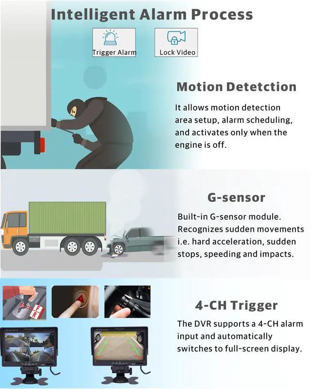 Alt view image 3 of 6 - 4-CH 1080P Mobile Vehicle Bus CCTV DVR Video Recorder Kit with Night Vision Waterproof Side Front Rear View Car Camera 7 inches IPS Monitor for Truck Van Fleet