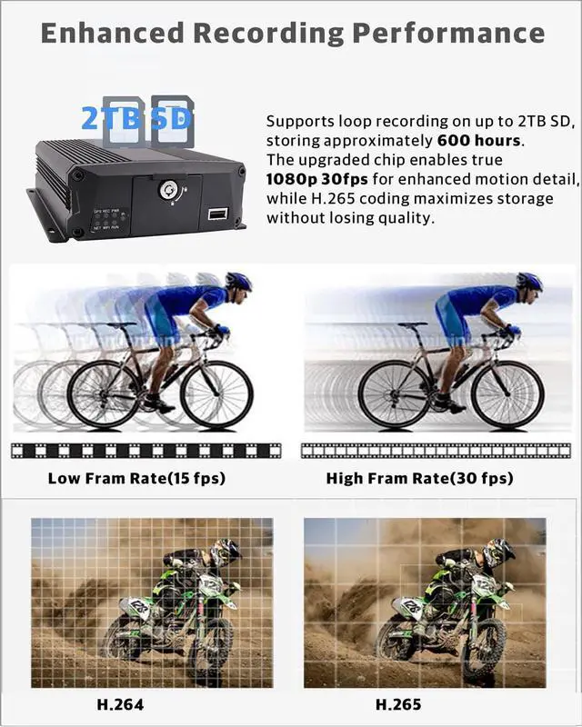 Alt view image 4 of 6 - 4-CH 1080P Mobile Vehicle Bus CCTV DVR Video Recorder Kit with Night Vision Waterproof Side Front Rear View Car Camera 7 inches IPS Monitor for Truck Van Fleet