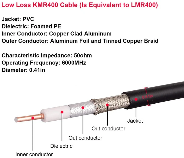Alt view image 3 of 6 - KMR 400 UHF Coax Cable - 75FT, PL-259 UHF Male, Low Loss 50 ohm CB Cable for Ham Radio, Two-Way Radio, SWR Meter