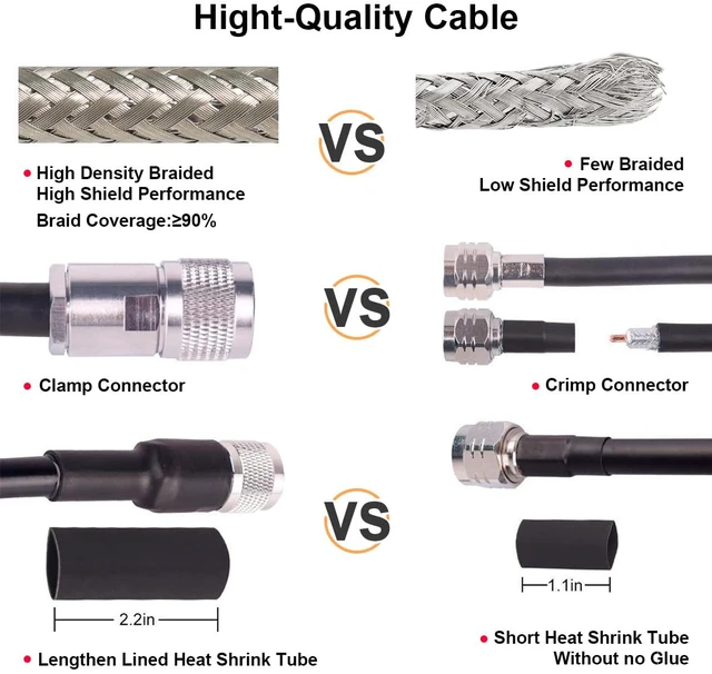 Alt view image 4 of 6 - KMR 400 UHF Coax Cable - 75FT, PL-259 UHF Male, Low Loss 50 ohm CB Cable for Ham Radio, Two-Way Radio, SWR Meter