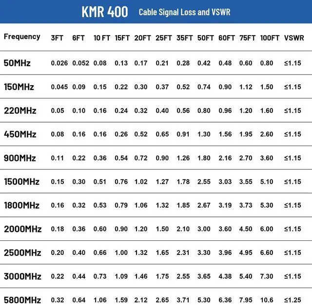 Alt view image 5 of 6 - SMA Cable, SMA Extension Cable SMA Male to SMA Female Low Loss KMR400 SMA Coax Cable for 3G 4G LTE, 5G Modems/Routers, Ham, ADS-B, SDR Equipment6FT