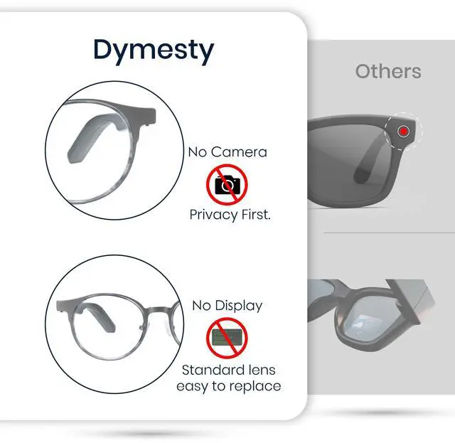 Alt view image 2 of 7 - AI Smart Glasses with Real-Time Translation & Meeting Transcription Titanium Frame, Bluetooth Open-Ear Audio, Voice Recording, No Camera Privacy-First, ChatGPT & Gemini, 48H Battery,Gray