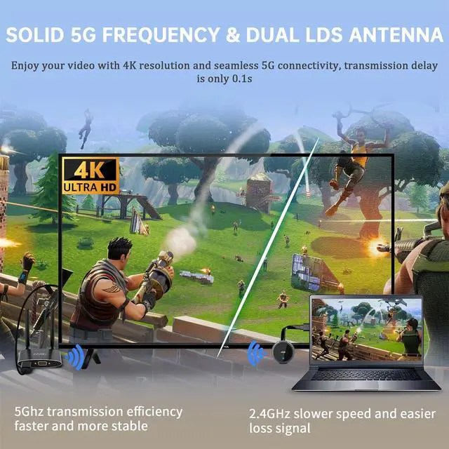 Alt view image 2 of 7 - HDMI Wireless Transmitter and Receiver 4K, Dual Screens HDMI & VGA Live Casting 5G Video/Audio for Laptop, Cable Box, Camera, Blu-ray, Phone, Netfix to Monitor, Projector, HDTV 165FT/50M