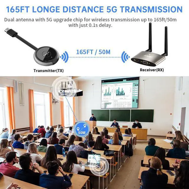 Alt view image 5 of 7 - HDMI Wireless Transmitter and Receiver 4K, Dual Screens HDMI & VGA Live Casting 5G Video/Audio for Laptop, Cable Box, Camera, Blu-ray, Phone, Netfix to Monitor, Projector, HDTV 165FT/50M