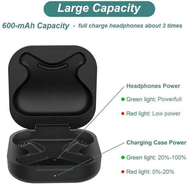 Alt view image 4 of 7 - Charging Case for Shokz OpenFit (1st Gen) Earbuds | Replacement Case Cover 600mAh Capacity for Shokz OpenFit T910 Open Ear Headphones