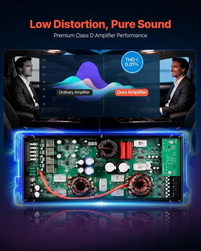 Alt view image 3 of 7 - 5 Channel Car Audio Amplifier Bridgeable Class D Full Range Amp Max Power 4 x 100W @ 4 Ohm / 4 x 200W @ 2 Ohm + Sub 1 x 500W @ 4 Ohm / 1 x 1000W @ 2 Ohm for Speakers & Subwoofer Vehicles