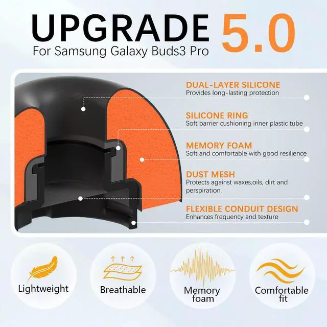 Alt view image 2 of 7 - Best Memory Foam&Silicone Hybrid Ear Tips for Samsung Galaxy Buds3 Pro,Double Layer Anti-Slip,Ultra-Comfort,Better Noise Cancellation,Fit in The Charging Case,3 Pairs (Black Orange, S/M/L)