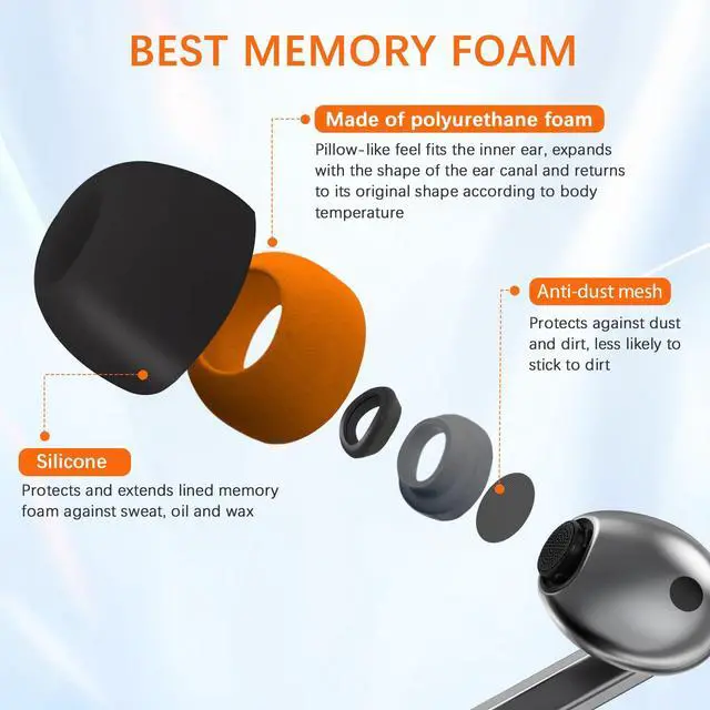 Alt view image 7 of 7 - Best Memory Foam&Silicone Hybrid Ear Tips for Samsung Galaxy Buds3 Pro,Double Layer Anti-Slip,Ultra-Comfort,Better Noise Cancellation,Fit in The Charging Case,3 Pairs (Black Orange, S/M/L)