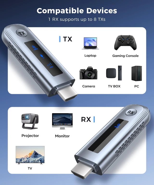 Alt view image 6 of 7 - 4K Wireless HDMI Transmitter and Receiver, 4K Input & Output,Plug and Play,Wireless HDMI Extender,Compatible with PC/Laptop/Camera/HDTV/Projector/TV Box