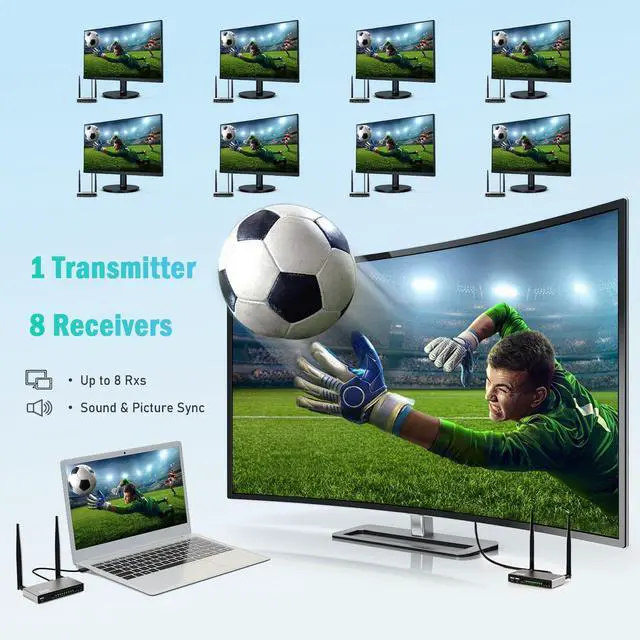 Alt view image 3 of 7 - Wireless HDMI Transmitter and Receiver 820FT, Multiple Rx/Tx, 4K Decode 1080P 60Hz, 5.8G, KVM, IR Remote, Loop Out HDMI Extender Casting from Laptop CCTV Cable Box to TV/Projector/Monitor