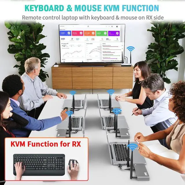 Alt view image 5 of 7 - Wireless HDMI Transmitter and Receiver 820FT, Multiple Rx/Tx, 4K Decode 1080P 60Hz, 5.8G, KVM, IR Remote, Loop Out HDMI Extender Casting from Laptop CCTV Cable Box to TV/Projector/Monitor