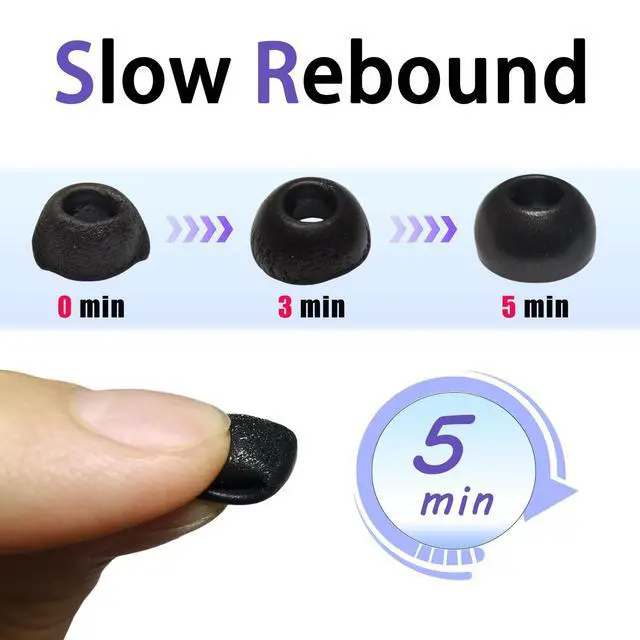 Alt view image 2 of 6 - Memory Foam Ear Tips for Google Pixel Buds Pro 2 - Noise Isolating Replacement Earbud Tips, Soft Comfort Fit & Superior Sound Works with Pixel Buds Pro 2 Case (S/M/L)