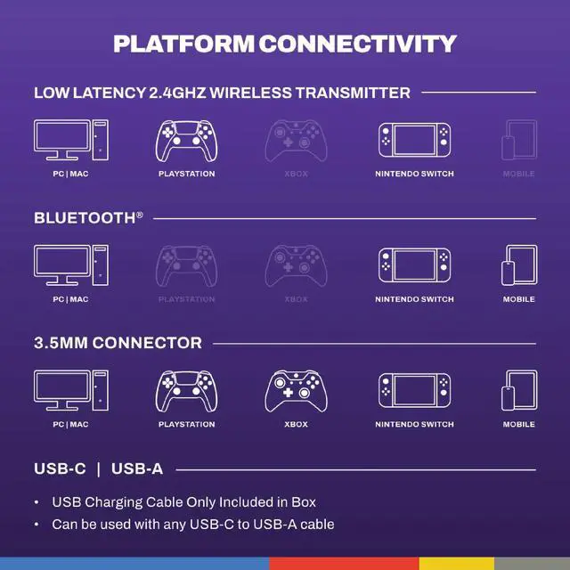 Alt view image 7 of 7 - PLYR Multi-Platform Wireless Gaming Headset - Digi-Black | Bluetooth Headphones, Removable Mic, 24 Hours Play, PC, Xbox, PlayStation, 2.4GHz Low Latency Wireless Transmitter Included