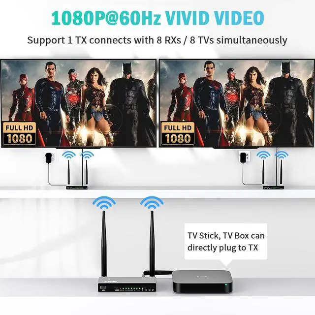 Alt view image 4 of 7 - Wireless HDMI Transmitter and Receiver 820FT, Multiple Rx/Tx, 4K Decode 1080P 60Hz, 5.8G, KVM, IR Remote, Loop Out HDMI Extender Casting from Laptop CCTV Cable Box to TV/Projector/Monitor