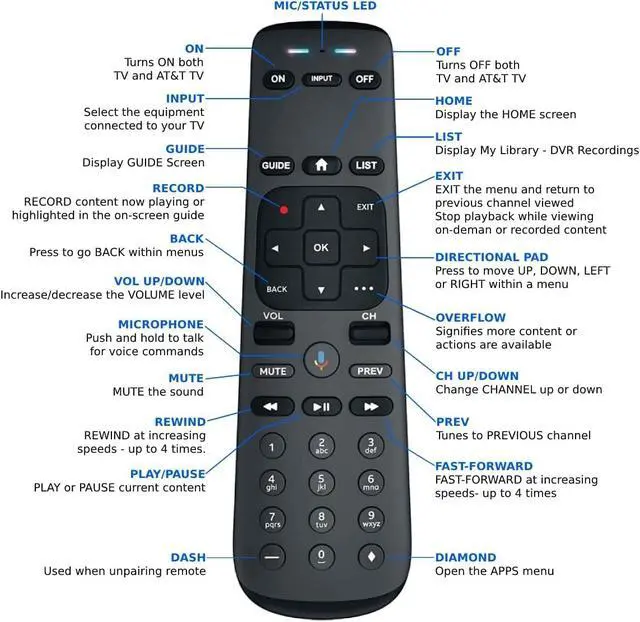 Alt view image 3 of 5 - RC82V Remote Control Replacement for DIRECTV Gemini, Gemini Air & Stream, Voice Remote with Bluetooth & Google Assistant, Works with C71KW-200 & C71KW-400 Models