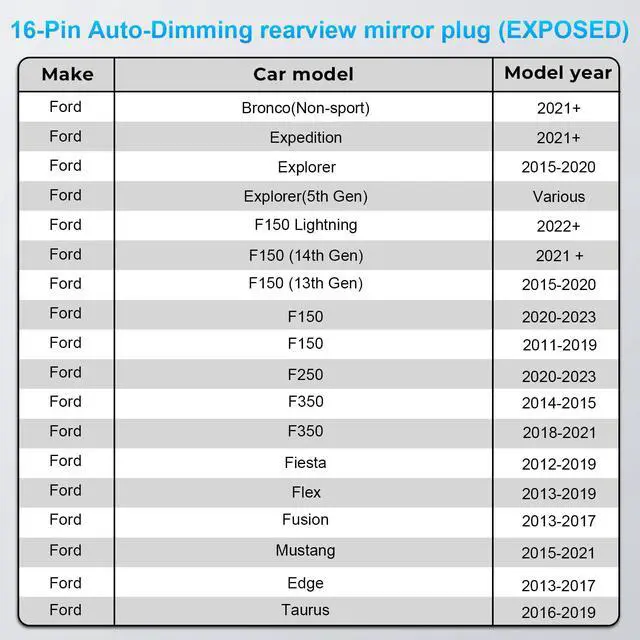 Alt view image 2 of 7 - Dashcam Power Adapter Custom for Ford 16 Pin (Model A) for F150/F250/F350 Explorer Bronco and etc,Hide The Wires,GPS Radar Mirror Camera Dash Cam Adapte,Connects to Rearview Mirror(Exposed)
