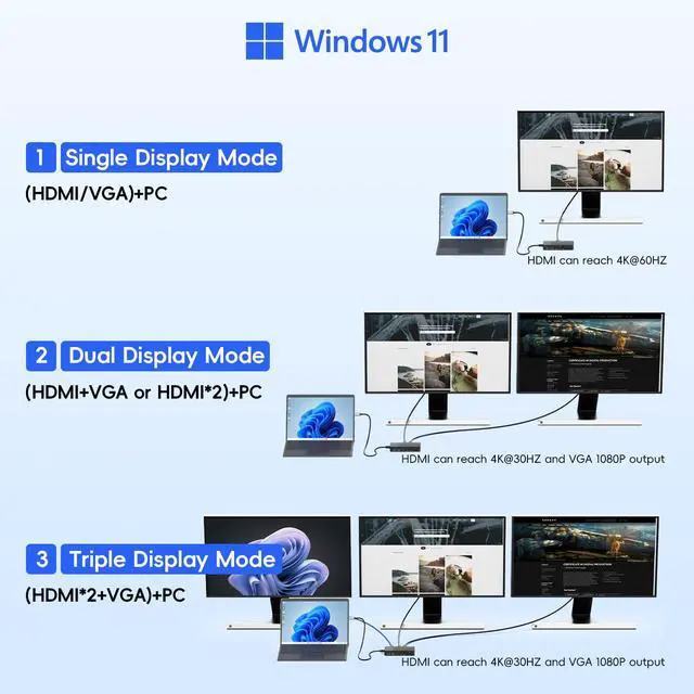 Alt view image 7 of 7 - 2026 New Surface Thunderbolt 4 Dock Triple Displays 4K HDMI*2+VGA, 12 in 1 Surface Pro Docking Station with Power Adapter for Surface Pro 11/10/9/8/X/7/6/5/4/3, Surface Laptop, Surface Book Go