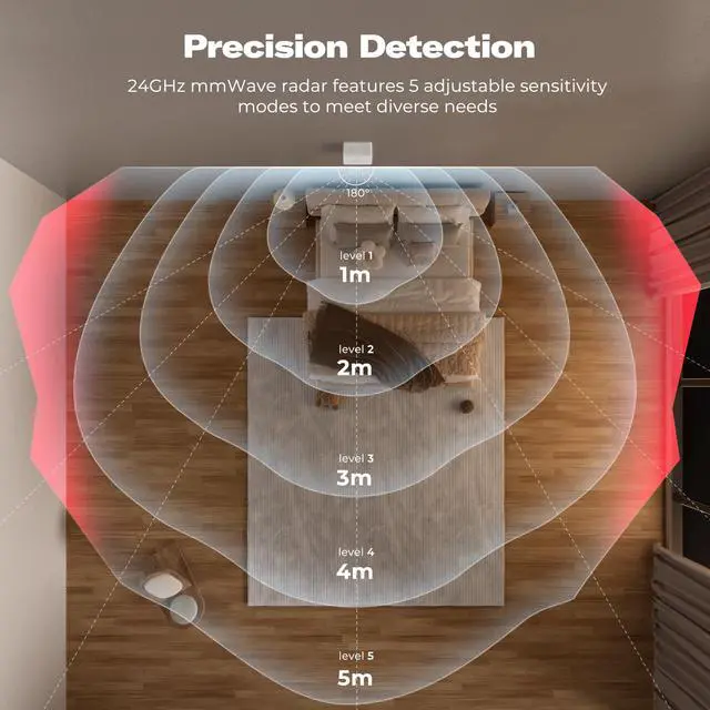 Alt view image 4 of 7 - Presence Sensor R2,24GHz mmWave Radar,Adjustable Sensitivity,Zigbee Hub Required,Battery Powered,Support Home Assistant,SmartThings,Homey or Echo Devices with Built-in Zigbee hub