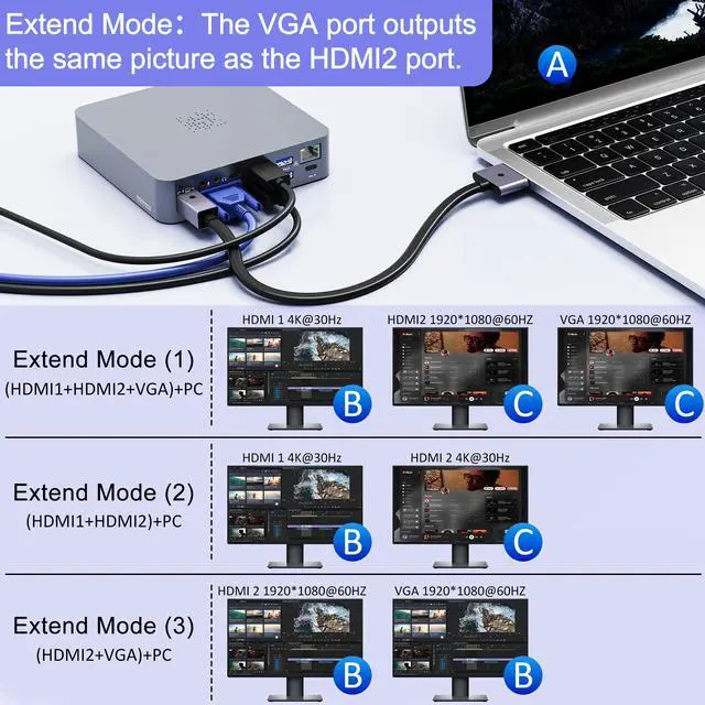 Alt view image 5 of 7 - 18-in-2 MacBook Docking Station Dual 4K Monitor for M1-M5 Pro/Max, USB C Docking Station with 100W Power Delivery, MacBook Dock with 2 HDMI, VGA, 6 USB, 1Gbps RJ45, USB 3.0 SD/TF, Audio
