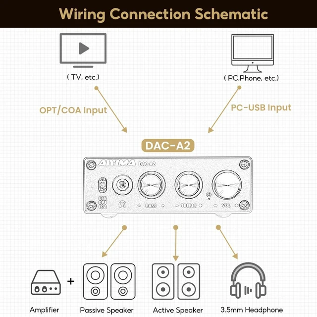 Alt view image 7 of 7 - DAC-A2 Headphone Amplifier & Desktop DAC for PC, MAC and Gaming Plug & play 24Bit/192kHz DAC amp.Adds Bass/Treble control & RCA/3.5mm Outputs,USB/Optical/Coaxial Input