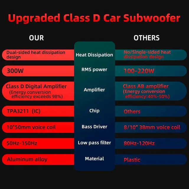 Alt view image 7 of 7 - 2026 Upgraded 1600W Car Subwoofers, 10" Ultra-Thin Powered Under-Seat Subs with Built-in Amplifier, (LPF/Gain/Bass Boost) RGB Ambient Lights, Independent Bass Knob, High Output Distortion-Free Audio