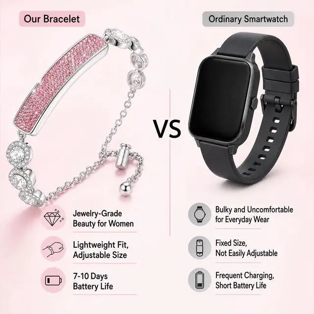 Alt view image 7 of 7 - Smart Bracelet for Women Jewelry Fitness & Activity Trackers with 24/7 Activity Heartbeat, Rhythm & Recovery, Adjustable Screenless Tracker for Women