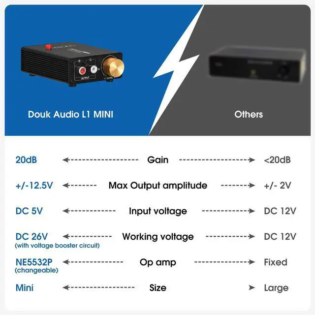 Alt view image 5 of 7 - L1-MiINI Stereo Line Level Booster Amplifier Audio Preamp 20dB Gain + Volume Control