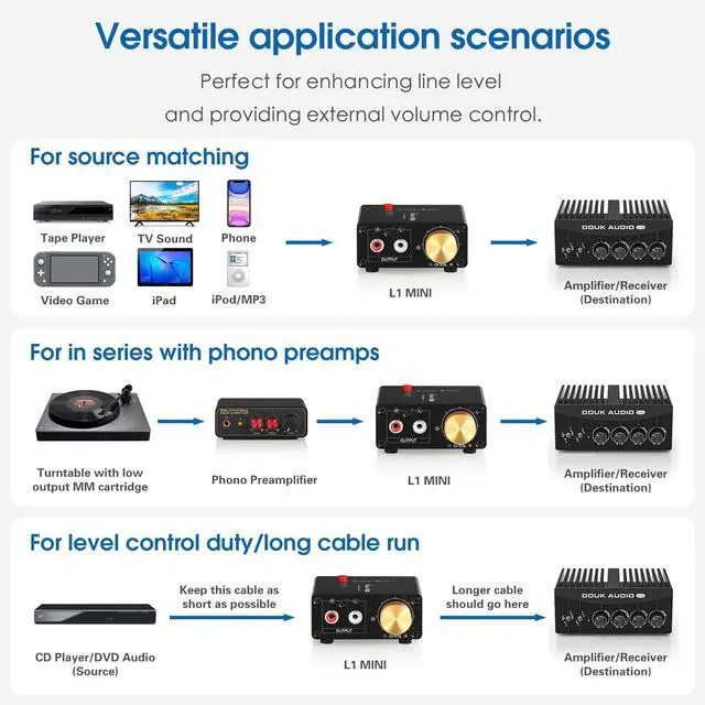 Alt view image 6 of 7 - L1-MiINI Stereo Line Level Booster Amplifier Audio Preamp 20dB Gain + Volume Control