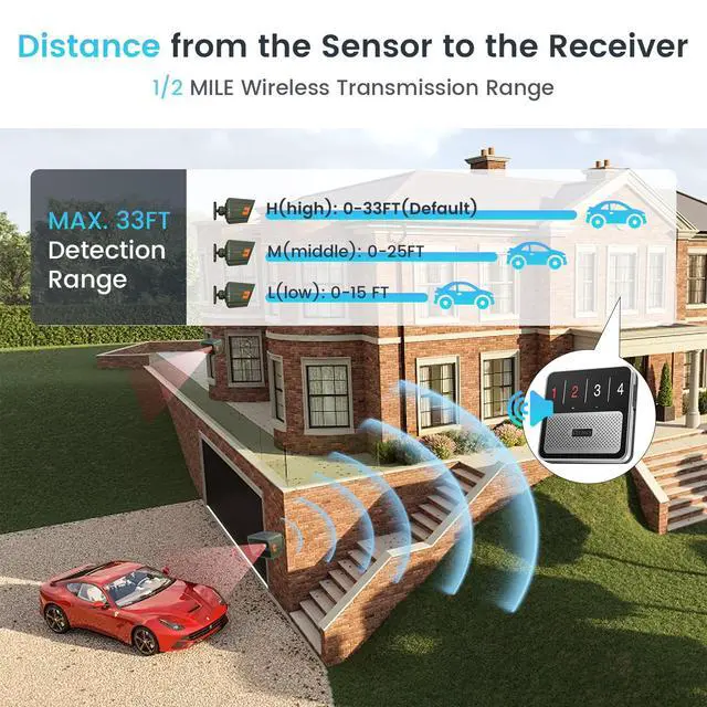 Alt view image 3 of 7 - Solar Driveway Alarm - 1/2 Mile Long Range Wireless Driveway Alarm | Weatherproof & rechargeable driveway sensor with 3 sensitivity levels, set different tones for driveway gate outdoor property