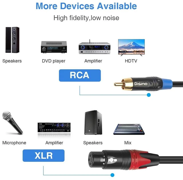Alt view image 4 of 7 - Female XLR to Dual RCA Y Splitter Patch Cable,Unbalanced XLR Female to 2 RCA/Phono Plug Stereo Audio Interconnect Duplicator Lead - 6.6 Feet