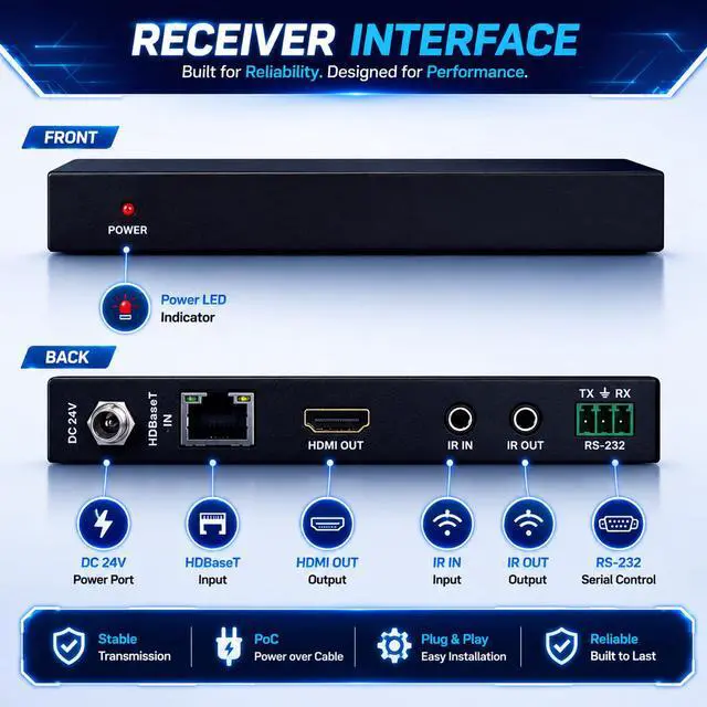Alt view image 6 of 7 - Long Range HDMI Extender Over Cat6 150m/492ft HDBaseT 1080P Extender PoC, Bi-Directional IR, Supports Dolby Digital, DTS, with EDID, CEC, & RS-232 Passthrough (JTECH-HDT150)
