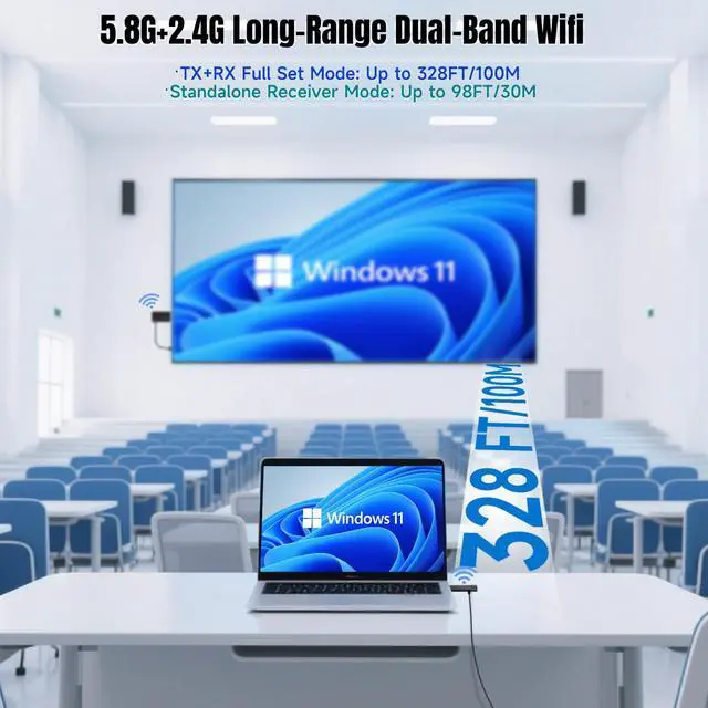 Alt view image 3 of 7 - Phone/Tablet Wireless Mirroring-HDMI Transmitter and Receiver 328FT/100M, 5.8G/2.4G Display Adapter Dongle for PC/Laptop/Phone/Tablet to TV/Projector, 4K Input 1080P Output USB HDMI Extender