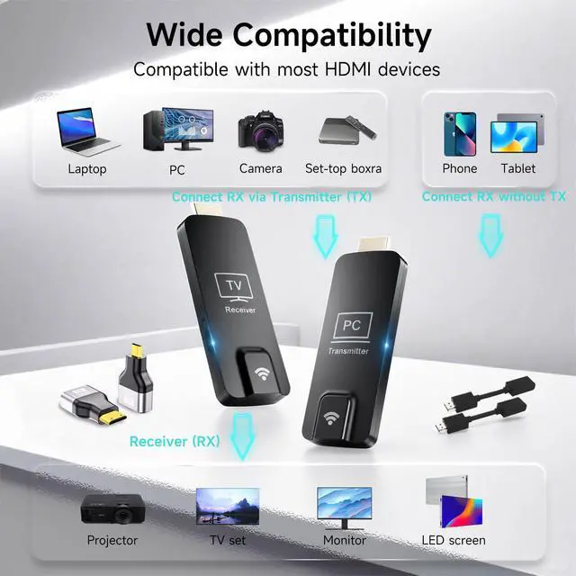 Alt view image 5 of 7 - Phone/Tablet Wireless Mirroring-HDMI Transmitter and Receiver 328FT/100M, 5.8G/2.4G Display Adapter Dongle for PC/Laptop/Phone/Tablet to TV/Projector, 4K Input 1080P Output USB HDMI Extender