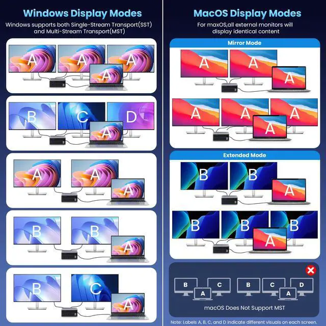 Alt view image 5 of 7 - 20-in-1 USB Docking Station,300W Charging Station,Triple Display USB-C Hub with 2x4K HDMI,DP,VGA,Ethernet,7 USB-A/C Ports,5Gbps USB-A/C Ports,SD/TF,Audio,100W PD Fast Laptop Charger for Windows/macOS