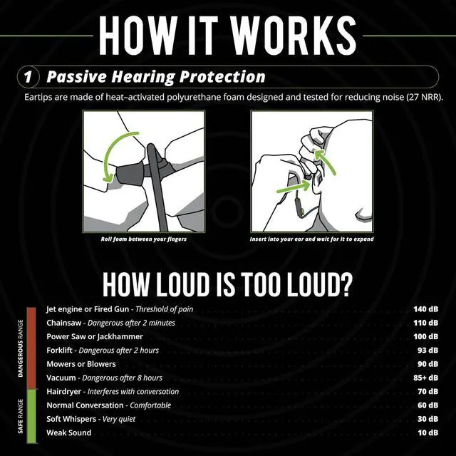 Alt view image 5 of 6 - Pro 3.0 Listen Only Ear Protection, OSHA Compliant Work Earbuds | 27 dB NRR, Bluetooth 5.4, 20-hour battery, 82 dB volume limit, OSHA compliant, industrial earplug fit