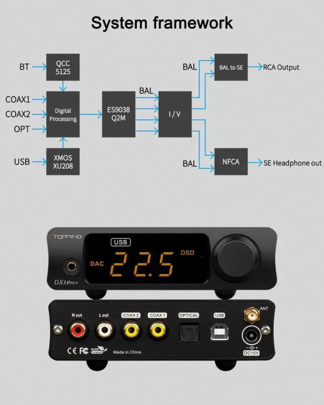 Alt view image 6 of 7 - DX3Pro+ LDAC Headphone Amplifier, ES9038Q2M Bluetooth 5.0 DAC, NFCA Audio Decoder, USB/Optical/Coax Inputs, with Remote Control, Headphone Amp, Line Out, Pre-Amp Function (Black)