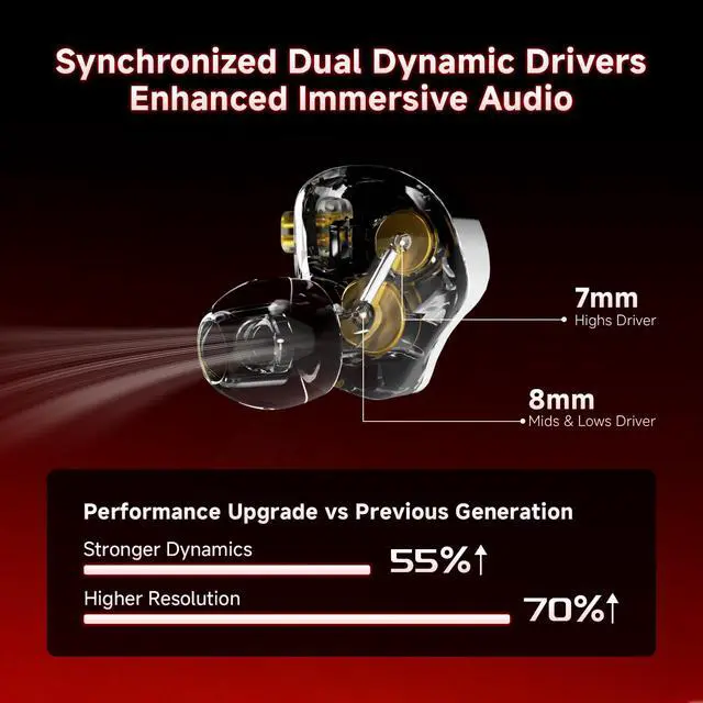 Alt view image 4 of 7 - Falcon 2 DD in Ear Monitor, Immersive Stereo Gaming Earbuds, HiFi Noise Isolating in Ear Headphones, Crystal Clear & Deep Bass IEMs for Gamers Singers Musicians Audio Engineers