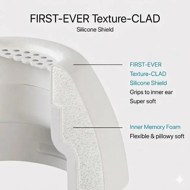 Alt view image 2 of 7 - AirFoams Pro Active Ultra V10.0 Memory Foam Ear Tips for AirPods Pro 1 & 2 Flexible Silicone Shield, Anti Slip, Better All Day Comfort, Secure, Noise Cancelling (3 Pairs-S/M/L)