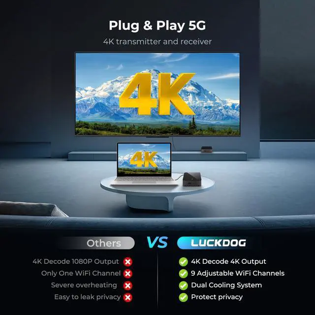 Alt view image 2 of 7 - Wireless HDMI Transmitter and Receiver 4K BIN-910, 400FT/120M Long Range, 9 Adjustable Channels, 1TX to 3RX Stream HD Video/Audio from Laptop, PC, Camera to TV, Projector, Monitor